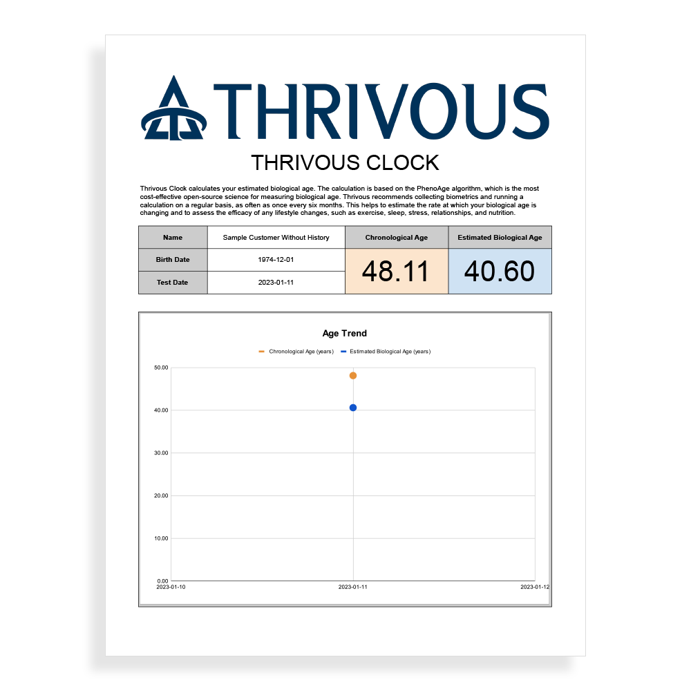 Thrivous clock biological age test thrivous 